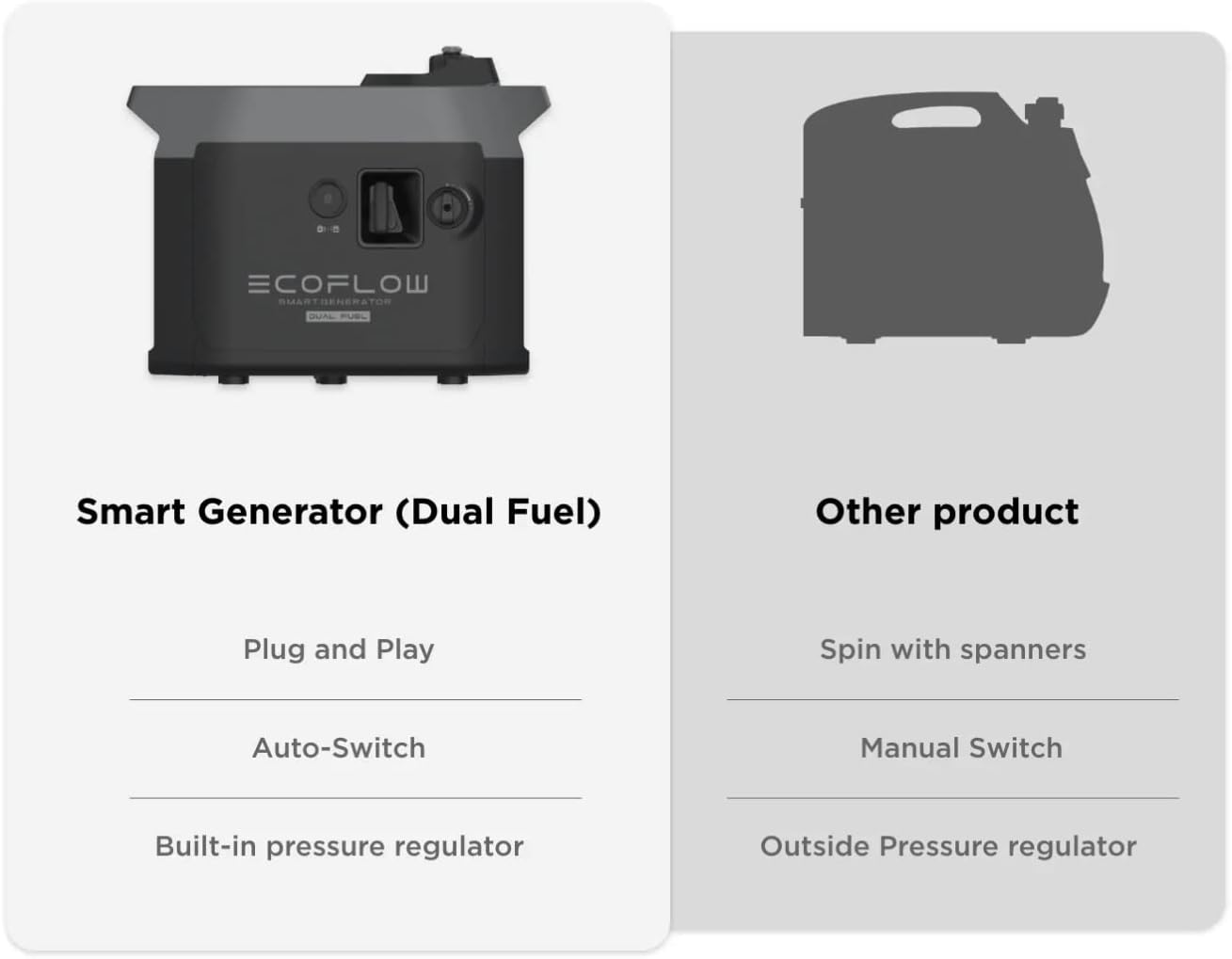 ECOFLOW Dual Fuel Smart Generator Set DELTA Pro tragbare Powerstation 3,6 kW Solargenerator + EcoFlow Powerstream 800 Watt Inselanlage 0 % MwSt.