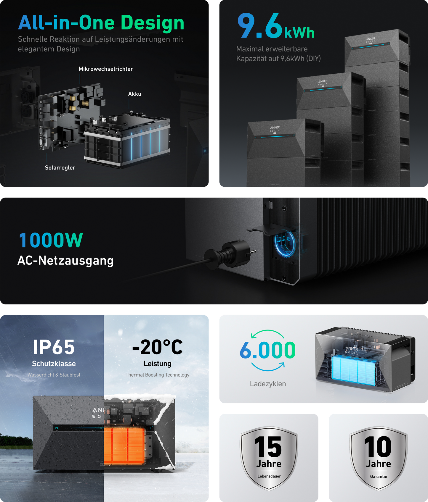 Solarbank 2 E1600 Plus